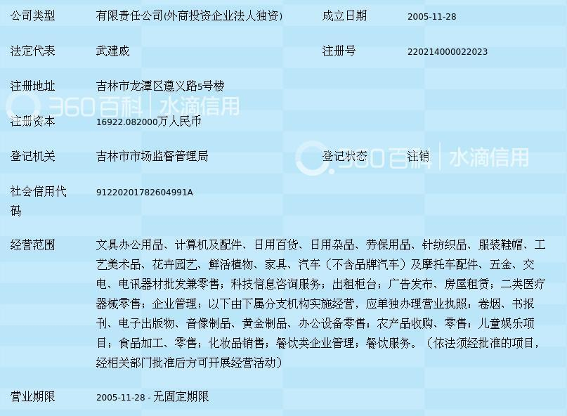 吉林華潤萬家生活超市 日用雜品購物全攻略